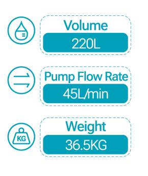 Basic Data