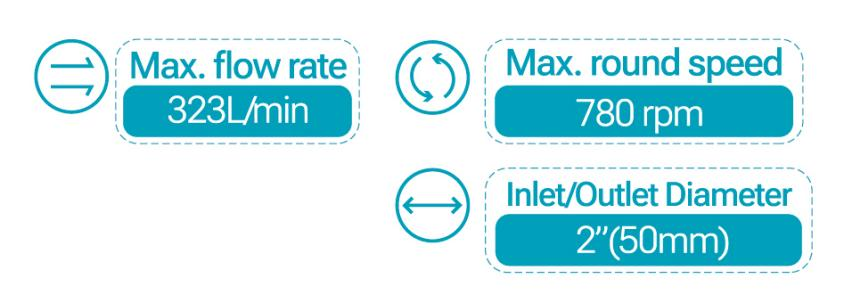 Basic Data