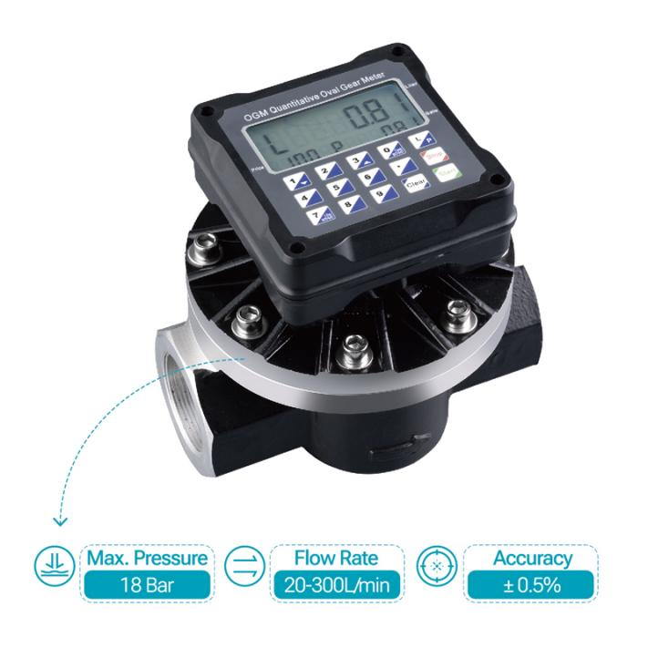 OGM Q series