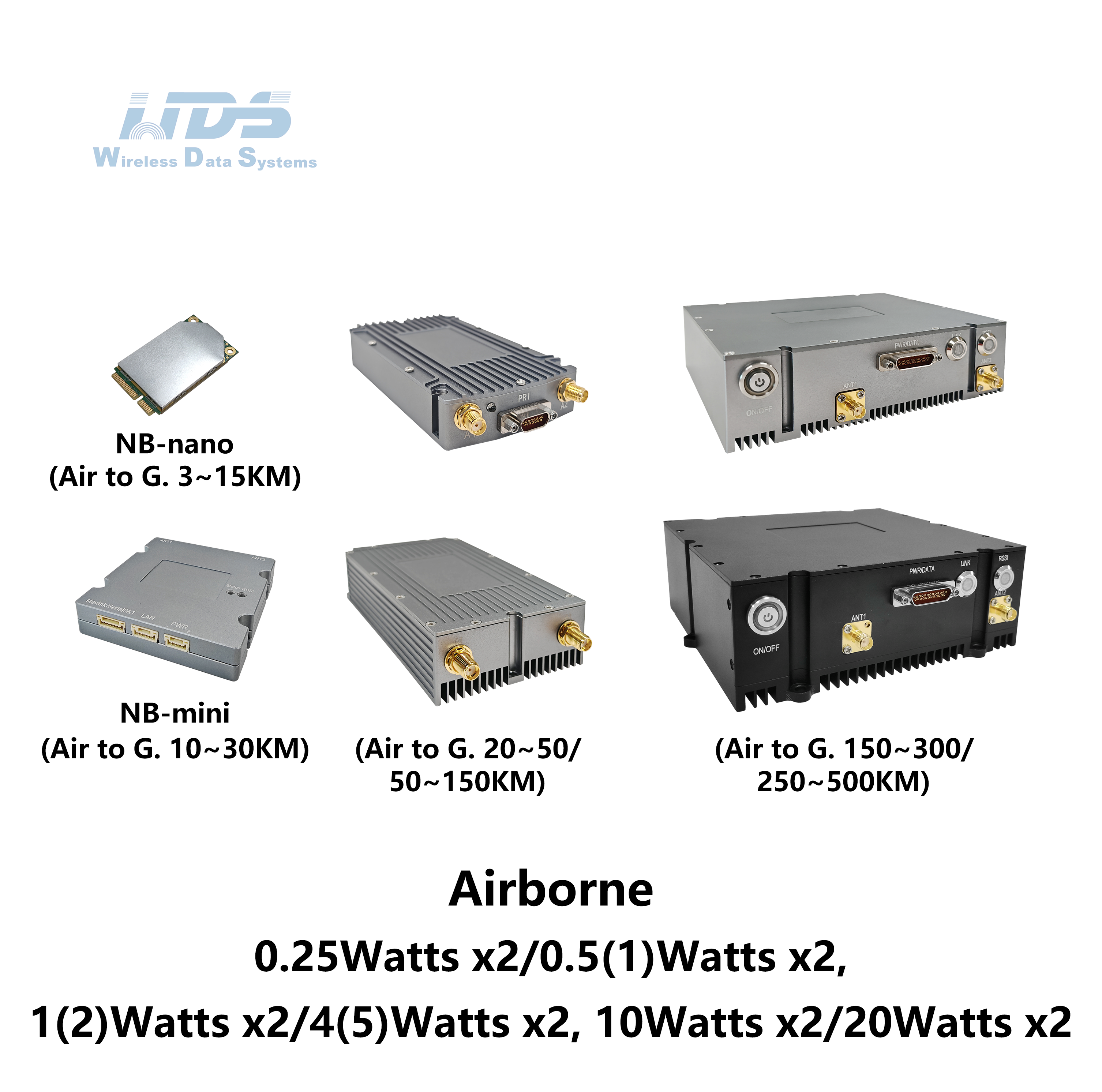 NBmesh Series of Wireless Narrowband MESH ...
