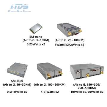 SMARTmesh Airborne Radio Series-Advanced Connectivity Solution