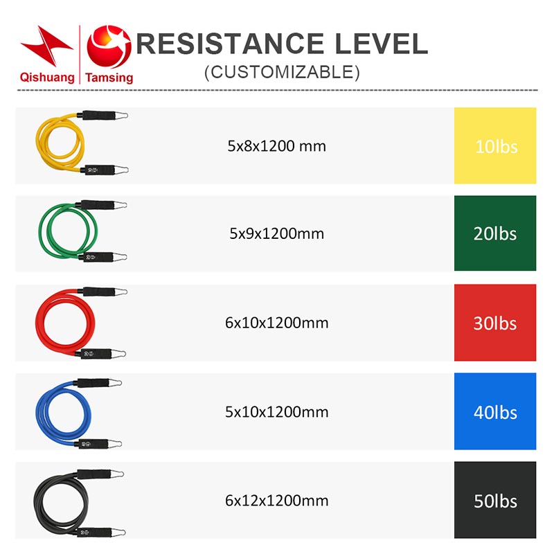 resistance bands non latex