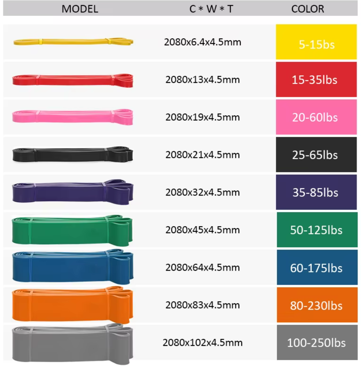 thick resistance bands weight