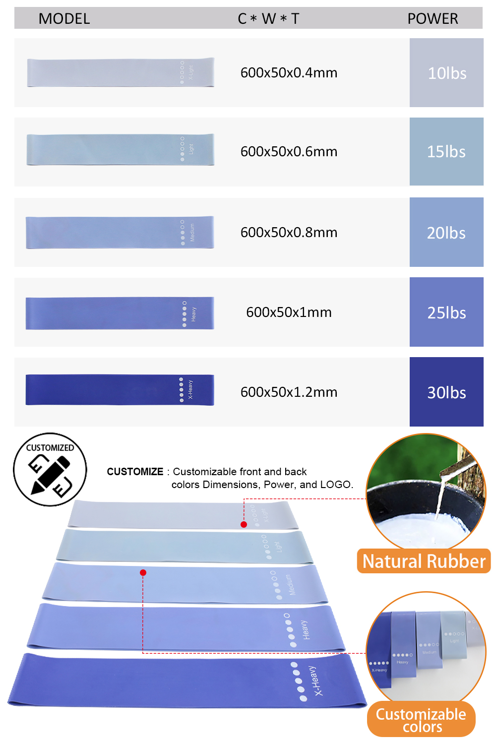 rubber resistance training bands CUSTOM Details