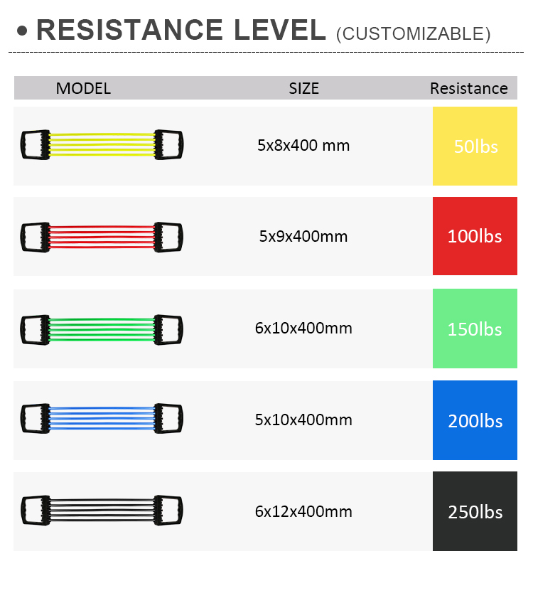latex free resistance bands with handles custom
