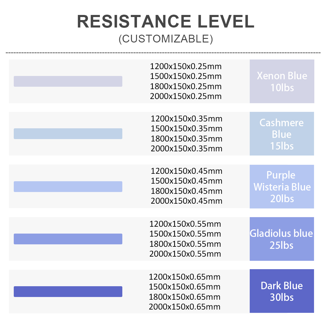 Customized Mini Resistance Band Length Resistance