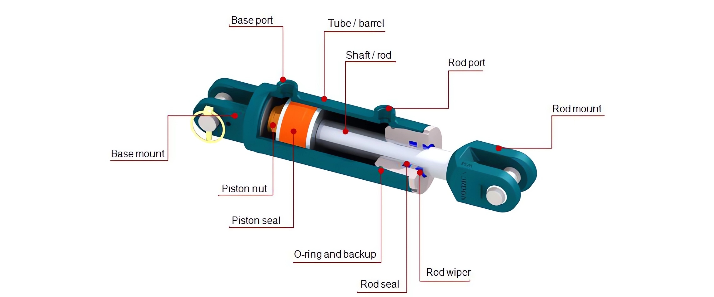 Hydraulic Parts