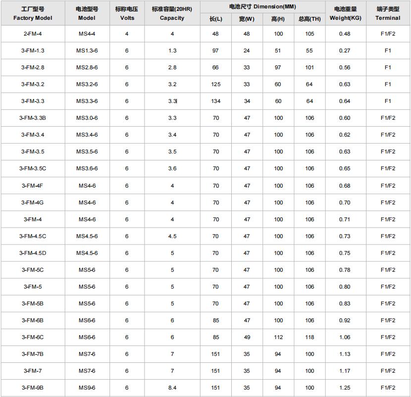 Small valve-regulated lead-acid battery specifications