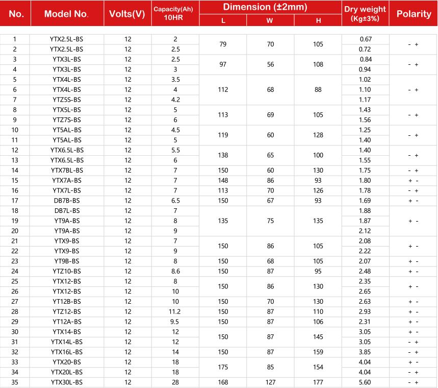 MHB Motorcycle Battery Generation 2 Specifications AGM Motorcycle Battery