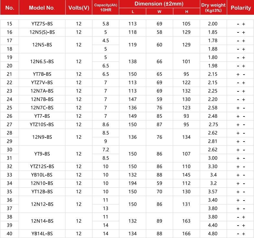 MHB Motorcycle Battery Series Specifications แบตเตอรี่รถจักรยานยนต์