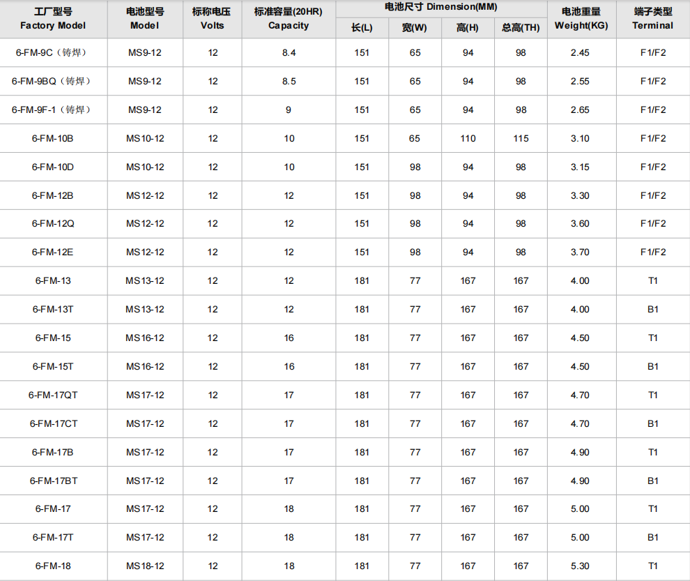 MHB MS12-12 Specifications 