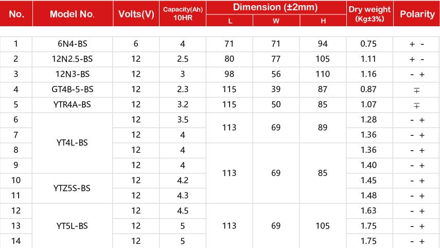 แบตเตอรี่รถจักรยานยนต์ขนาดเล็ก