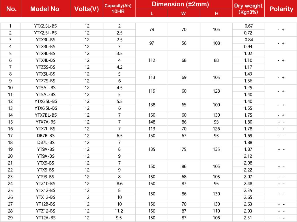 แบตเตอรี่รถจักรยานยนต์แบบไม่ต้องบำรุงรักษา