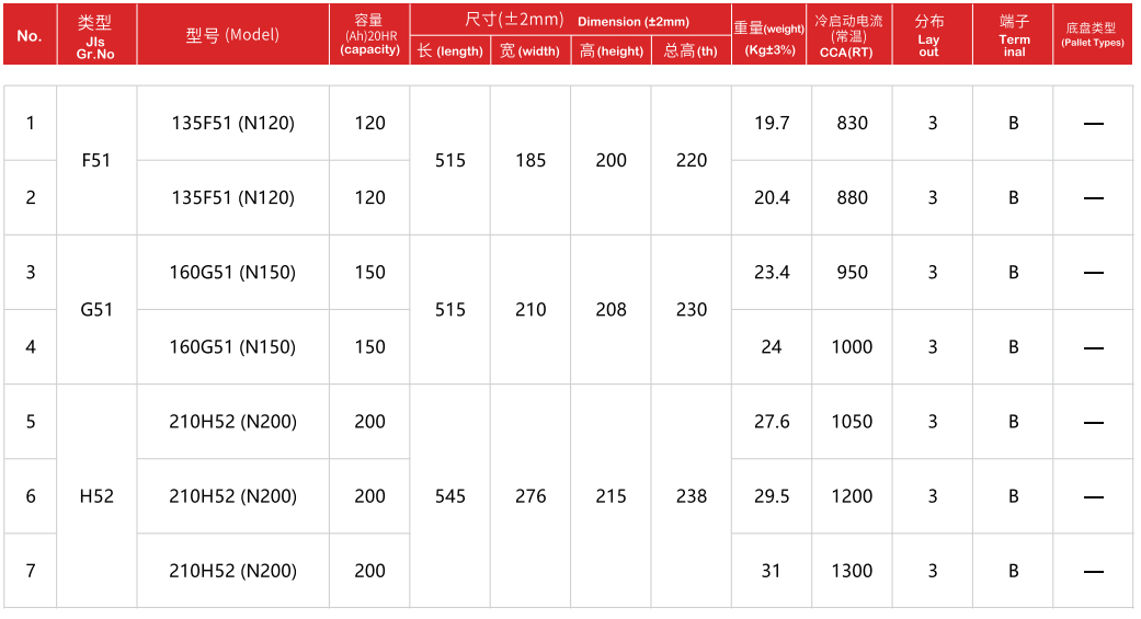 dry charged car battery 2 直流电池1