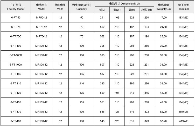 front Terminal battery