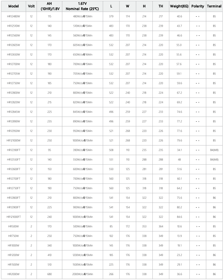 high rate battery-2