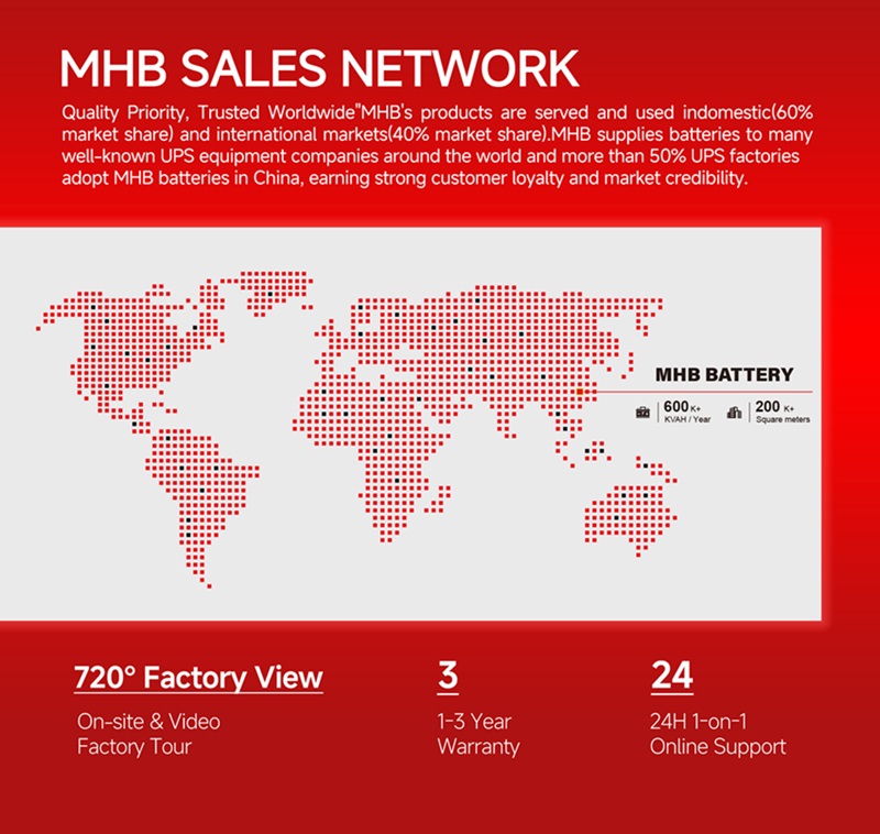 MHB Industrial Battery – Superior Performance You Can Trust