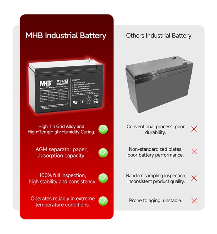 mhb-battery-您值得信赖的工业电池合作伙伴