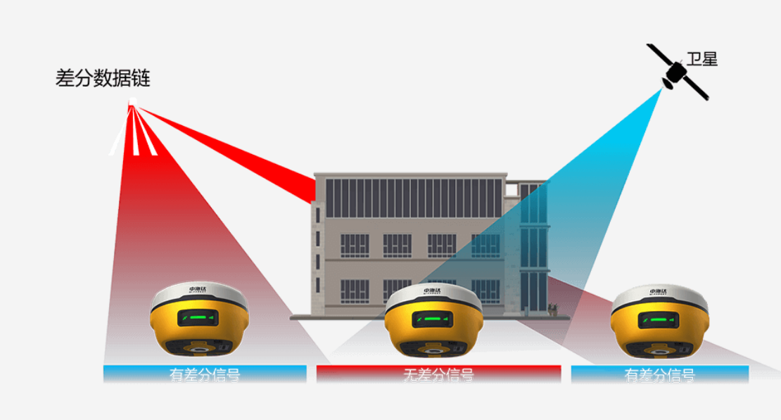 Hi-Target V5 GNSS RTK-1.png