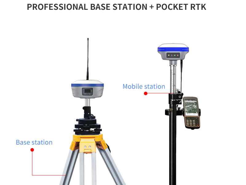 CHCNAV i73 Inertial Navigation Pocket RTK Shocks Release: Leading a New Era of Measurement Technology, Efficiency Improvement Over 20%