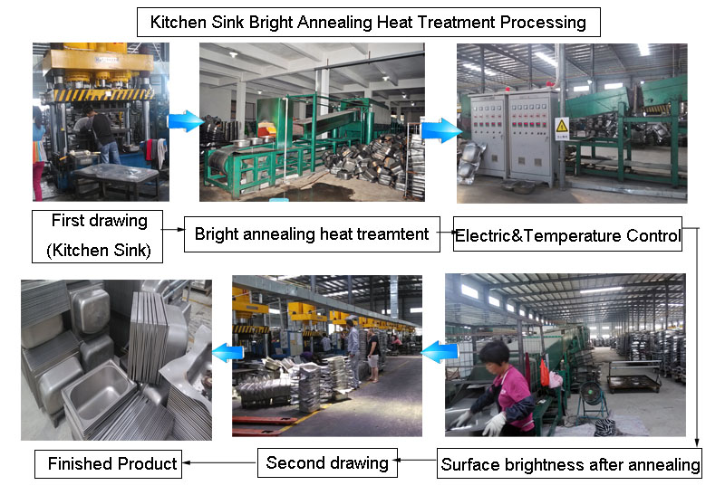 sink bright annealing processing