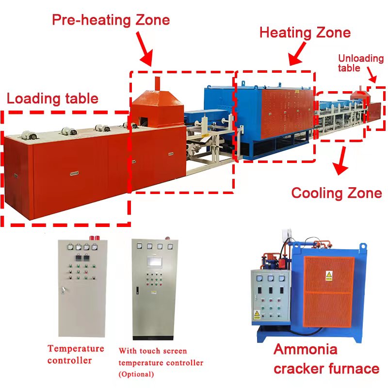 Stainless steel seamless pipes bright annealing heat treatment furnace