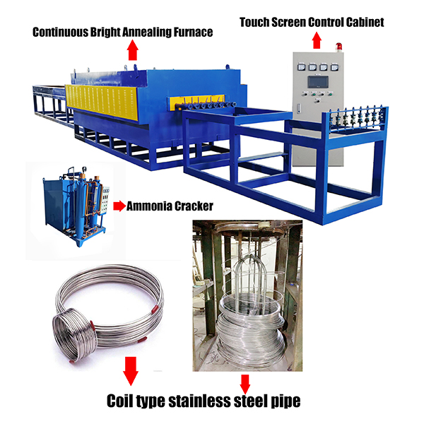 Continuous stainless steel wire bright annealing furnace