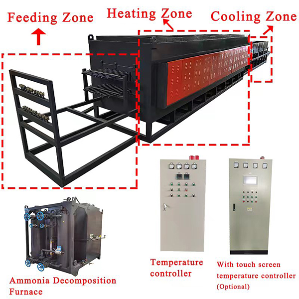 Continuous atmosphere controlled annealing furnace for stainless steel coil
