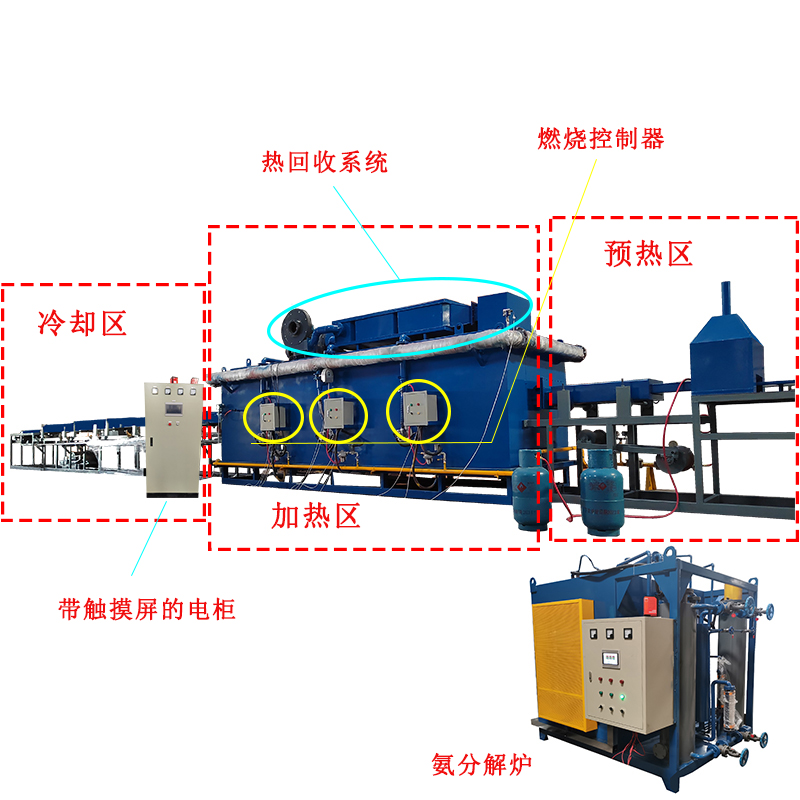Natural gas heating bright annealing furnace supplier