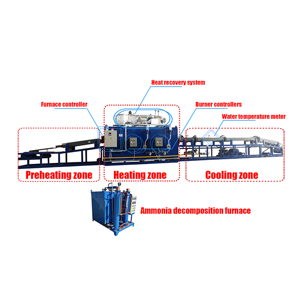 Natural gas lpg gas heating controller atmosphere furnace