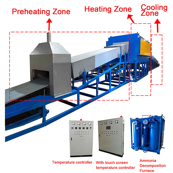 304 201 stainless steel kitchen sink bright annealing furnace