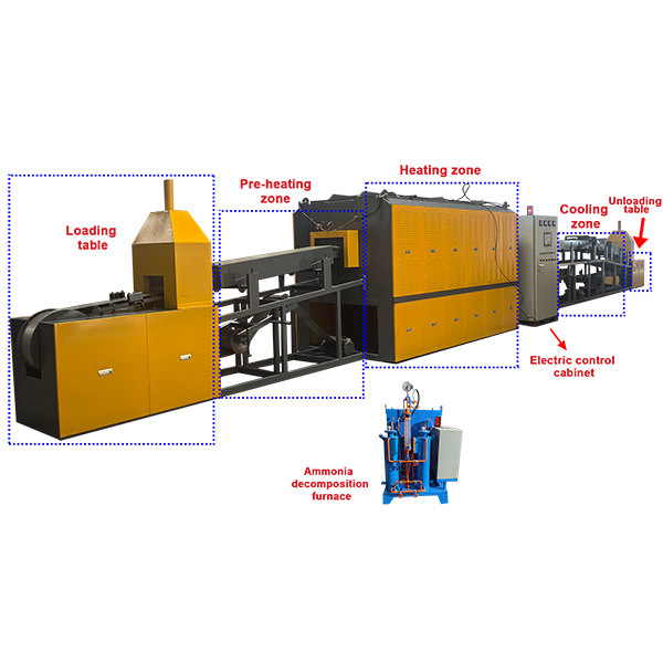 Stainless steel pipe fitting annealing furnace supplier