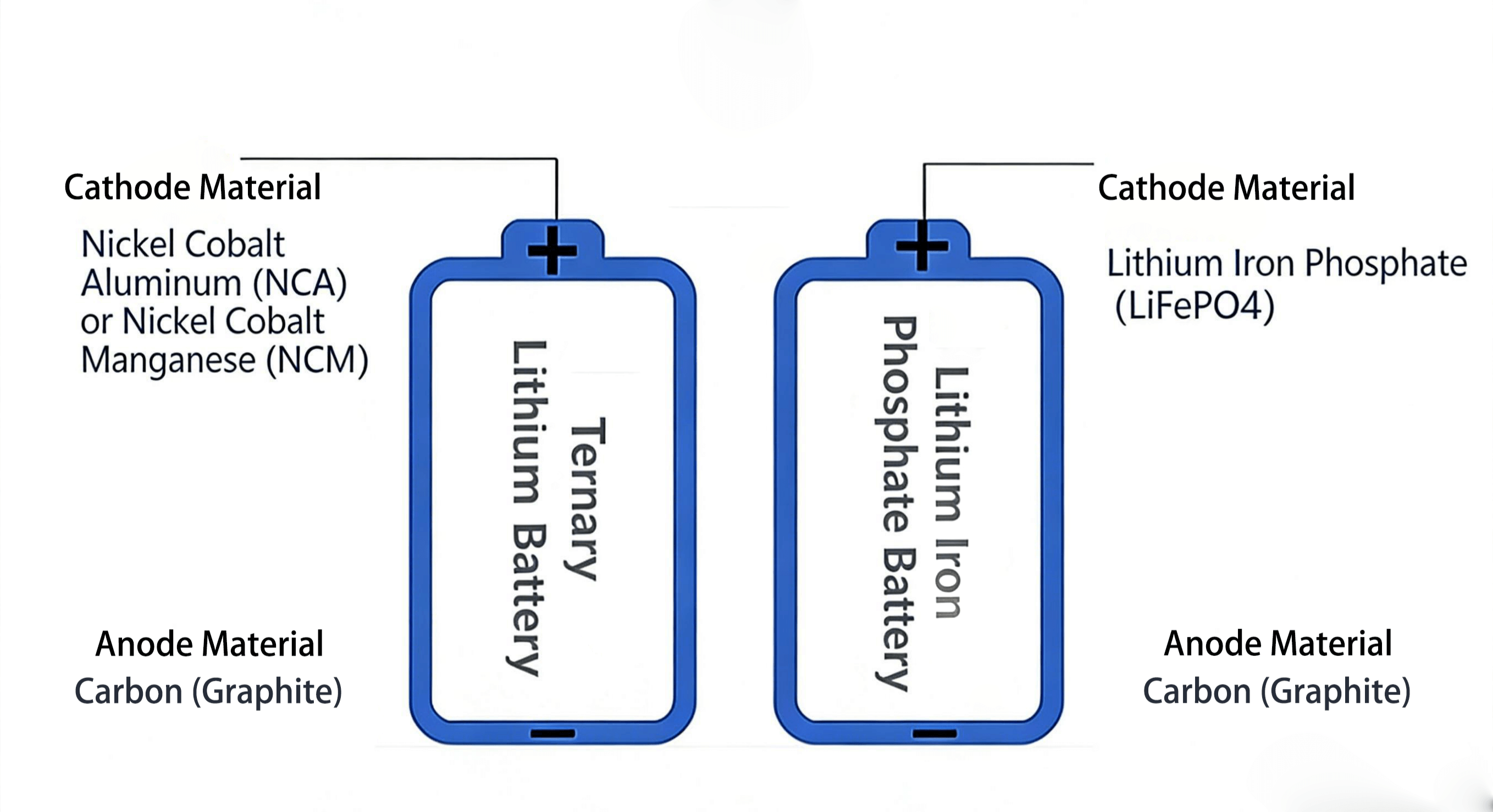 01 Comparison of advantages and disadvantages between ternary lithium batteries and lithium iron phosphate batteries.png