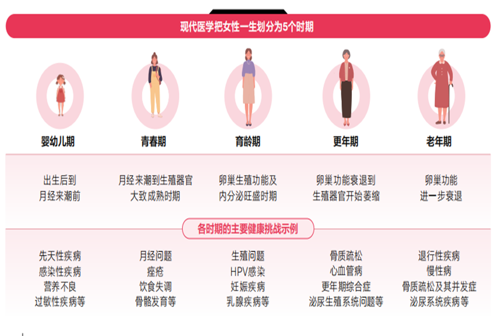 健康洞察力影响.png