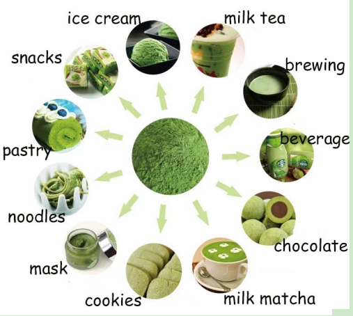 Matcha Powder Market: Business Outlook with a Projected CAGR of 7.4% from 2025 to 2032