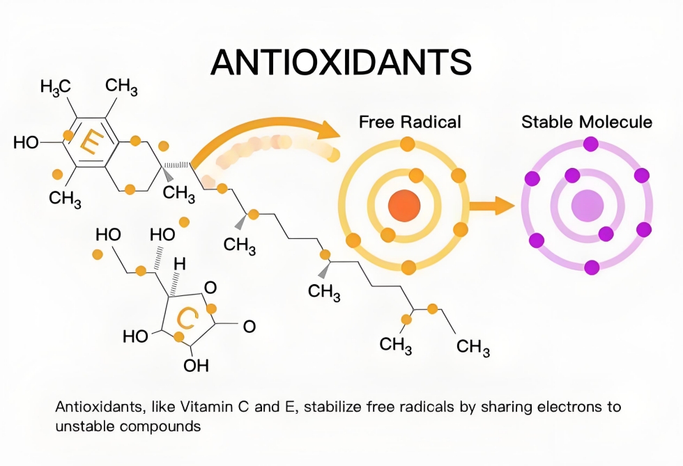 oxidation.jpg