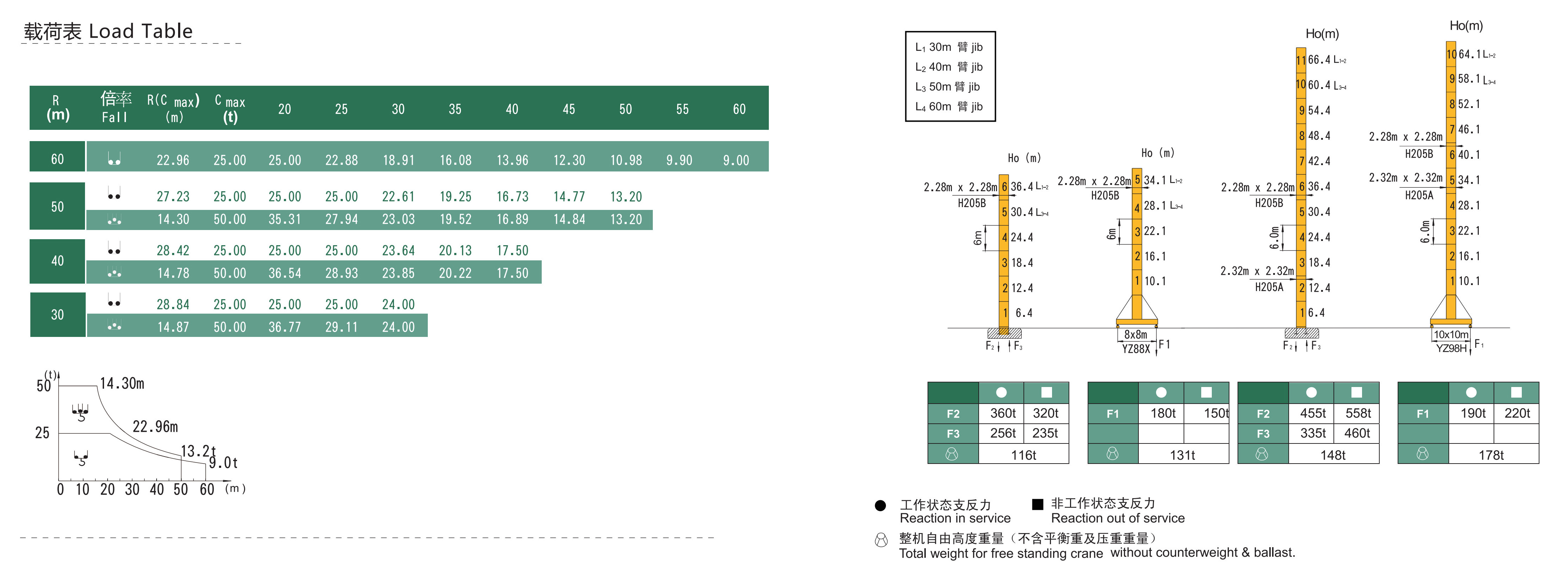 Performance Parameters 5)
