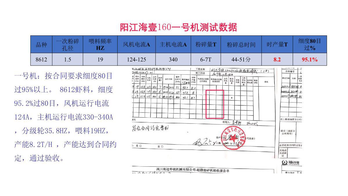 case150 (2)