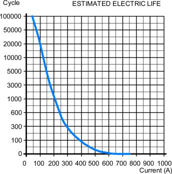 SEV100AD HV DC Contactor detial (4)