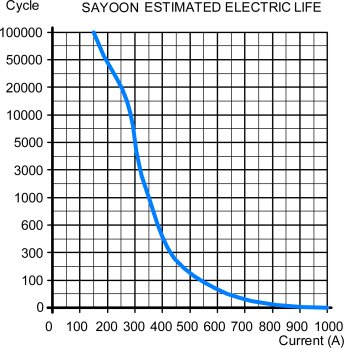 SEV250AD HV DC Contactor detail (4)