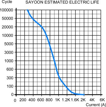 SEV600AH HV DC Contactor detail (3)