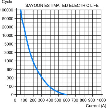 SU1-80A DC Contactor