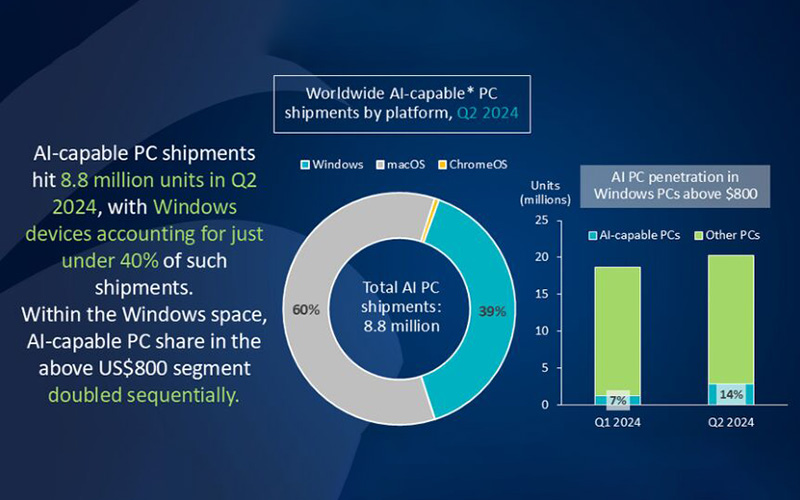 Two Major Technological Routes Compete for Ai, Pc Chip Giants Launch New Competition
