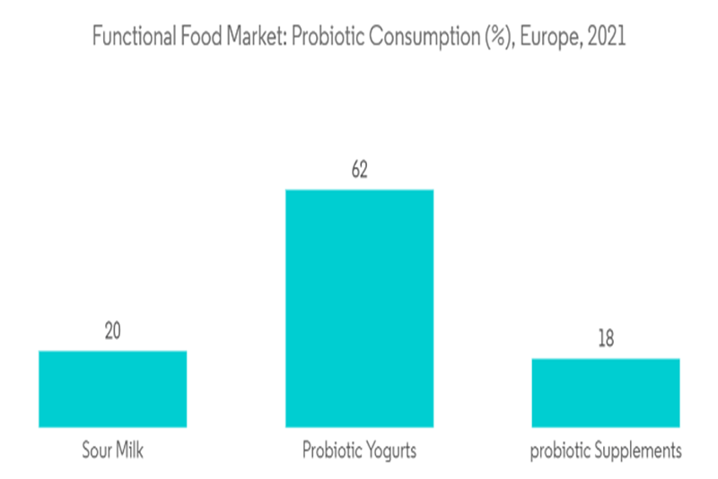 Mercado de Nutracêuticos na Europa TRÊS3