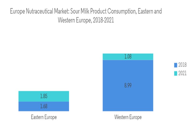 Mercado europeu de nutracêuticos dois2