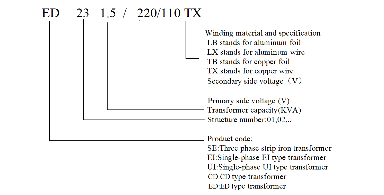 product-description2
