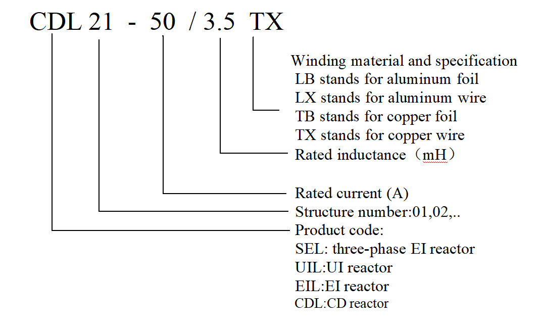 product-description2