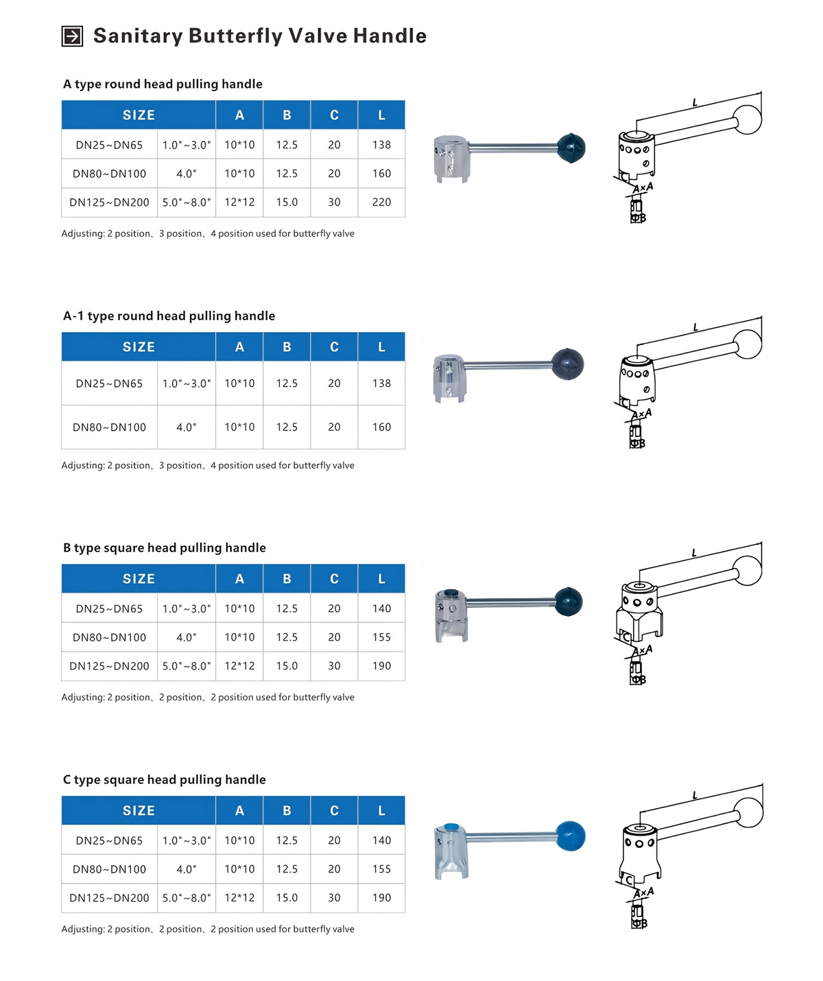 Manual Butterfly Valve2