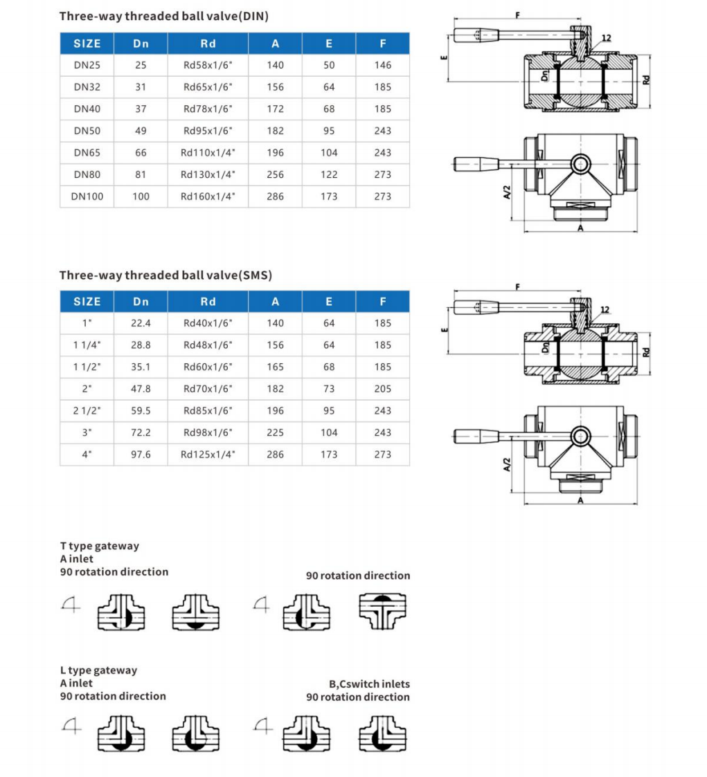 Technical Specification