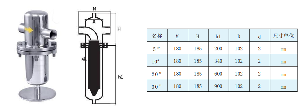 空气蒸汽过滤器（2）